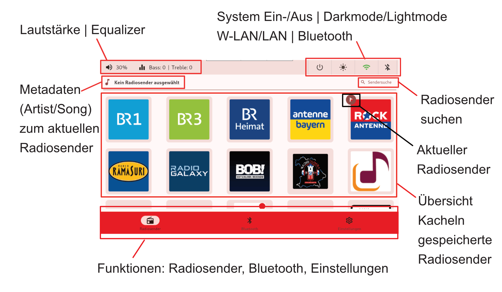Übersicht - Startseite