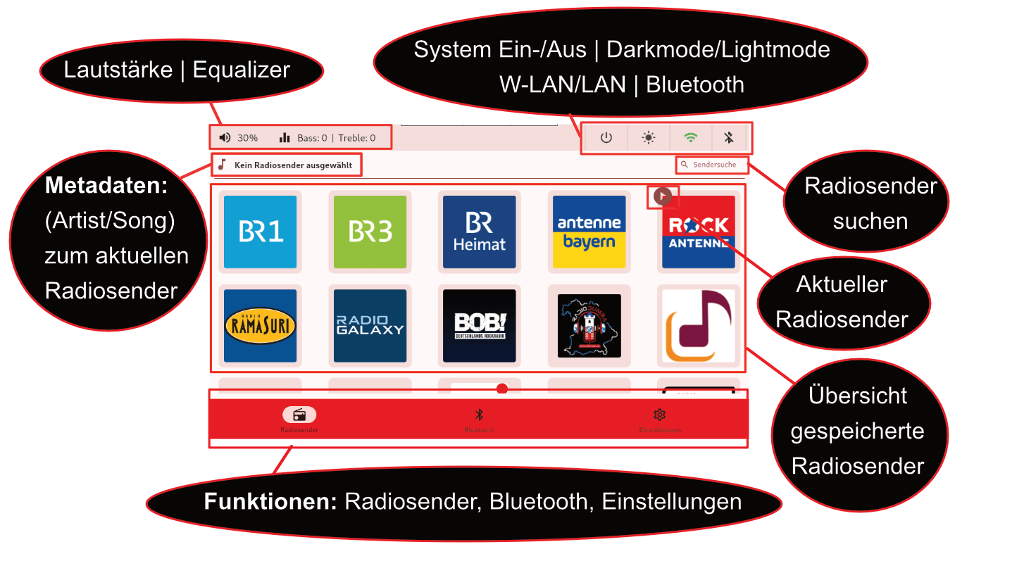 Übersicht - Startseite